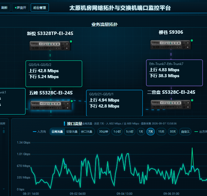 政务国企等保合规安全知识管理